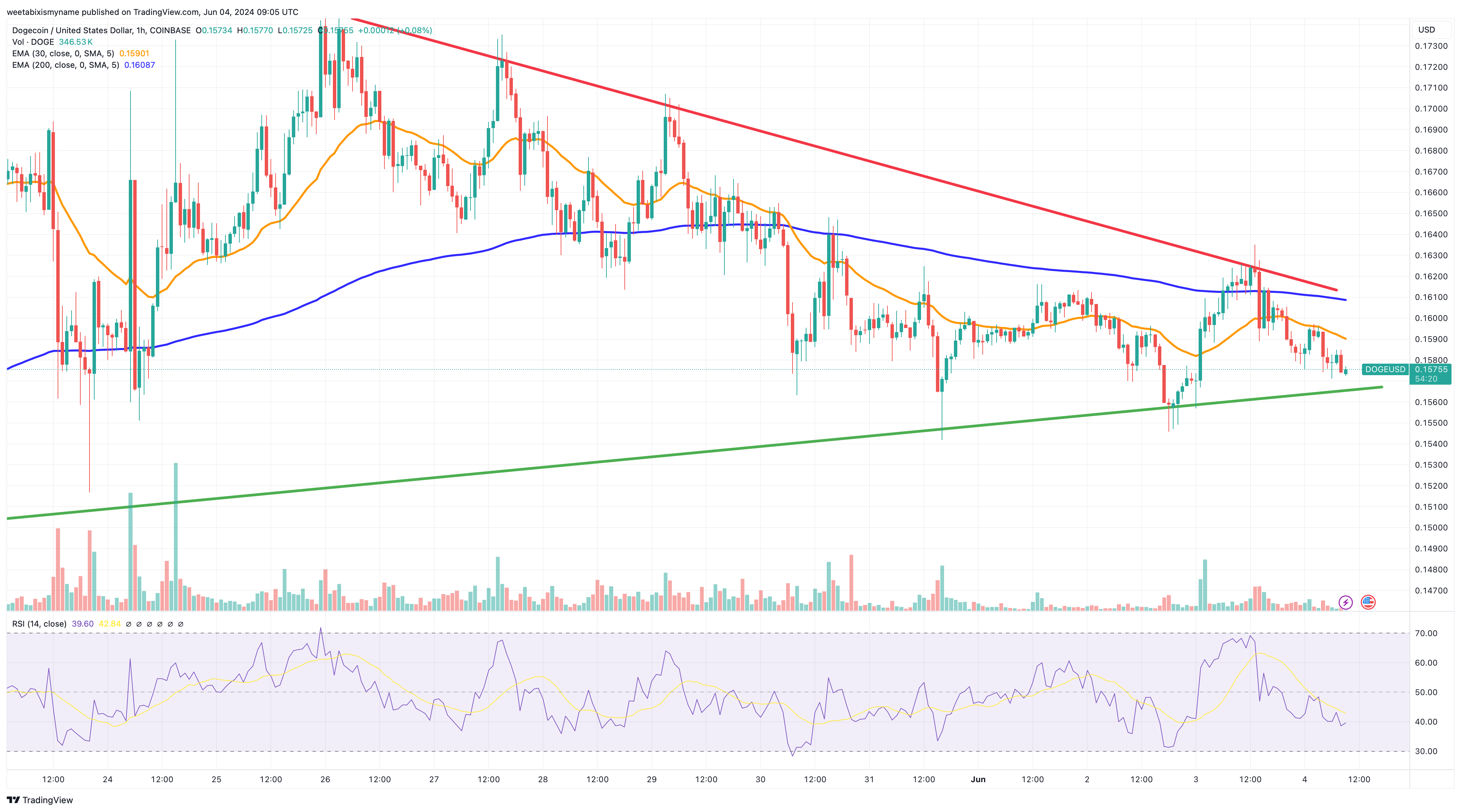 dogecoin行情(doge价格今日行情价格) dogecoin行情(doge价格今日行情价格)