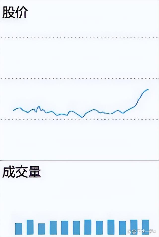 如何能快速找到股民(怎么快速找股票)