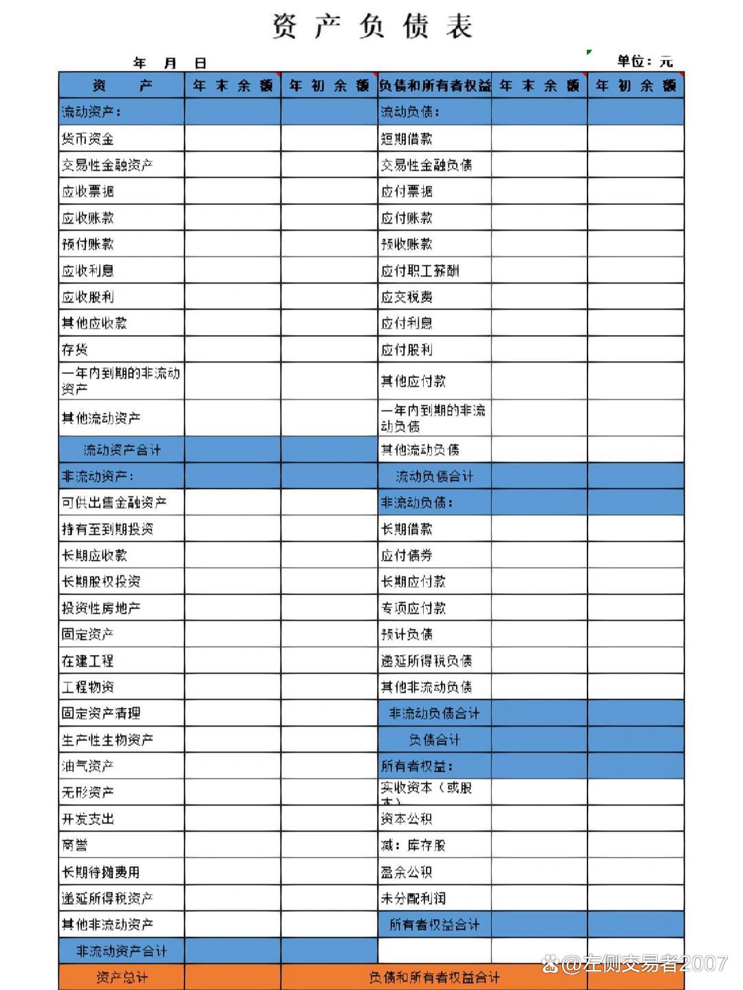 股票基本面如何分析(股票基本面如何分析出来)
