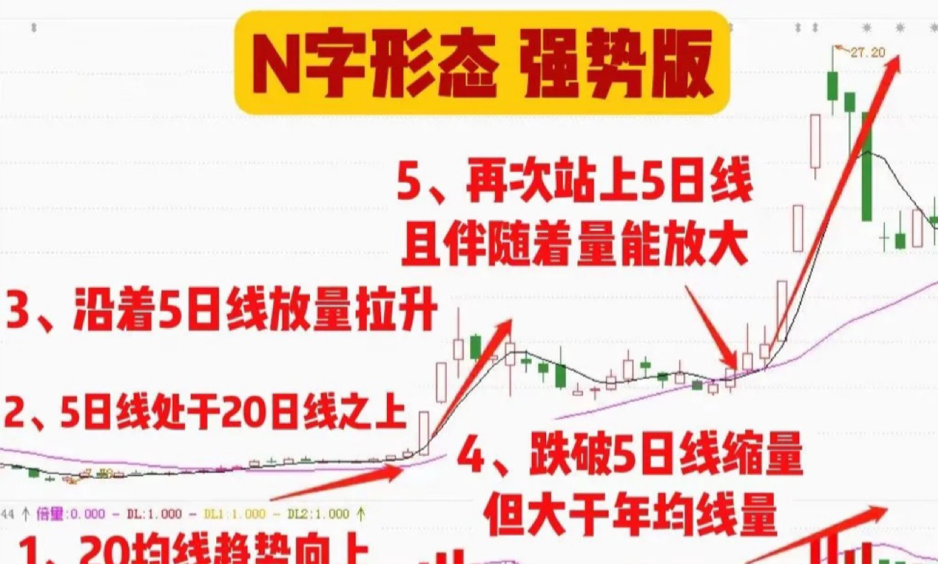 股票基本面如何分析(股票基本面如何分析出来)