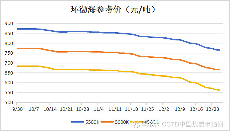 今年煤价如何(今年煤价是多少钱一吨) 今年煤价如何(今年煤价是多少钱一吨)
