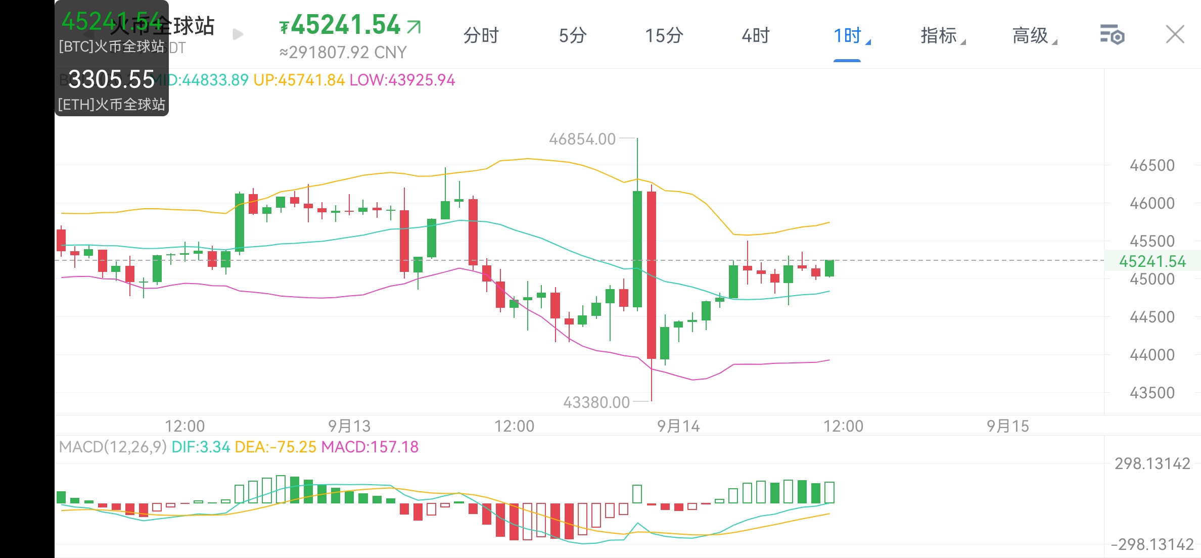 bitcoin走势(bit币行情)
