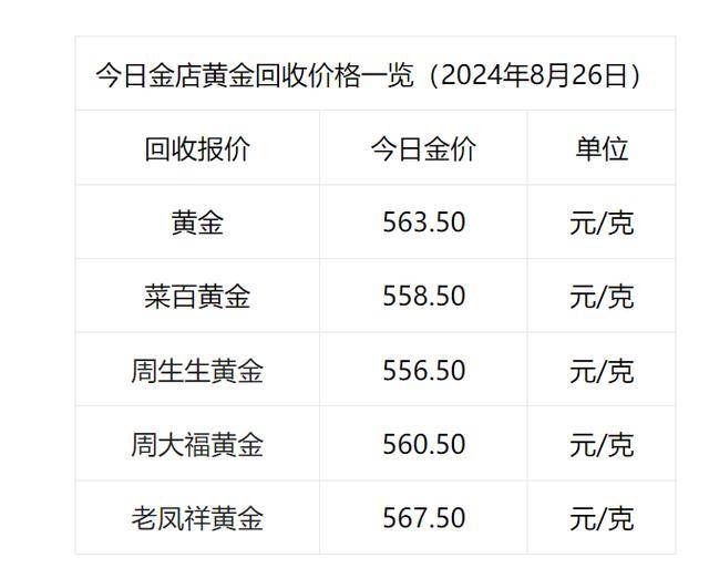 黄金价格近期走势如何(黄金价格走势怎么样) 黄金价格近期走势如何(黄金价格走势怎么样)