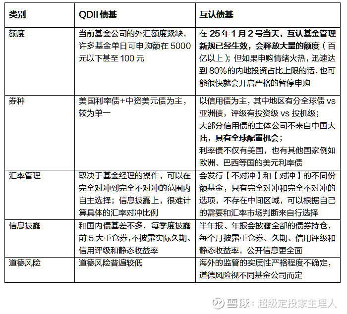 债券基金如何投资(债券基金怎么玩才能赚钱)