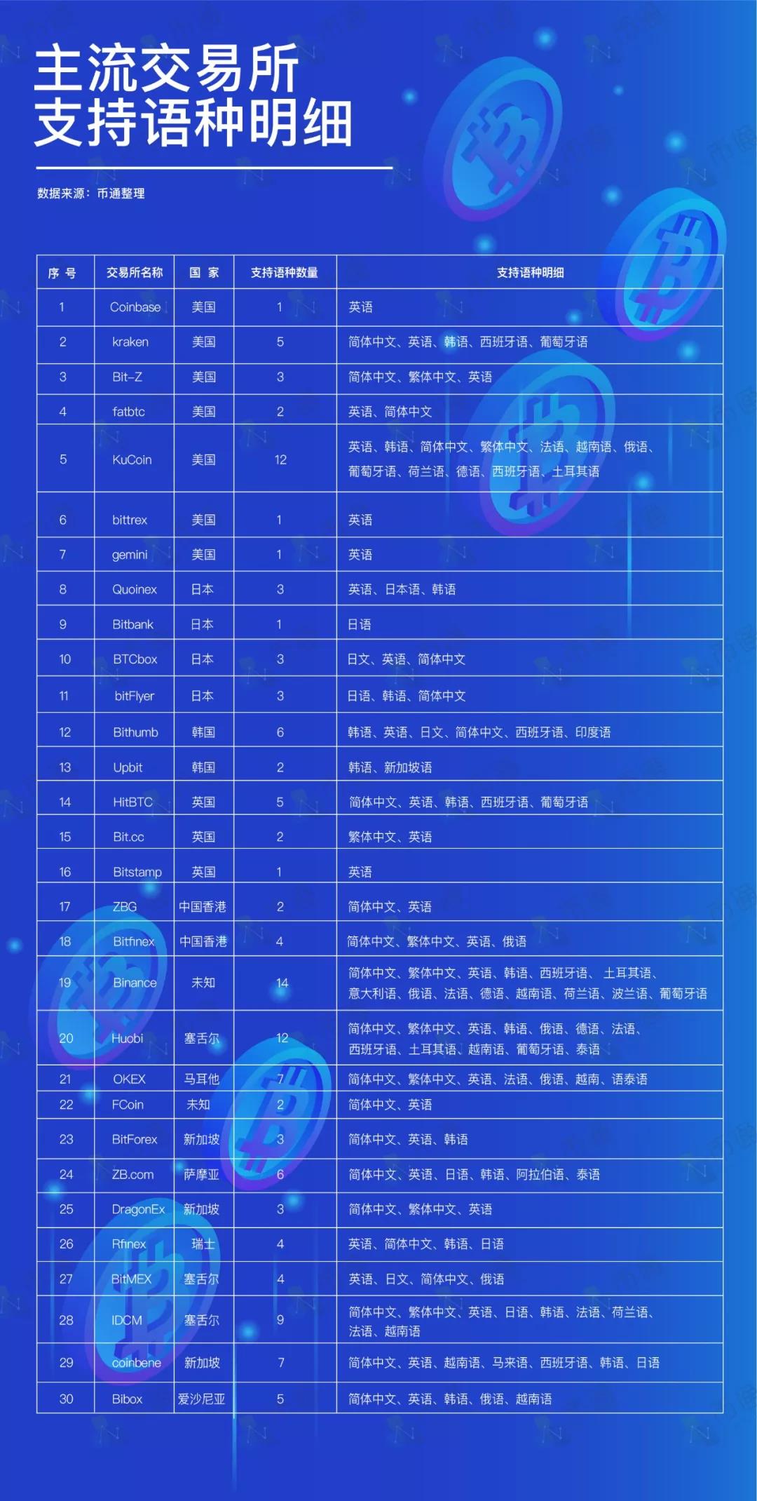 非小号下载(非小号下载钱包安全吗)