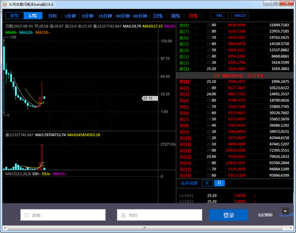 包含火币交易中心的词条