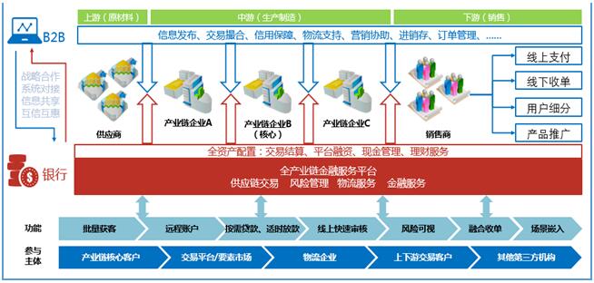 银行如何提高客户粘性(银行增强客户粘性的措施)