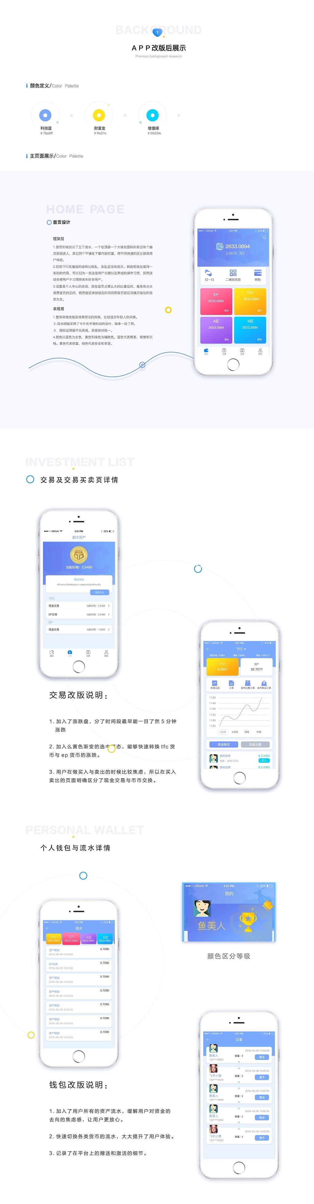 虚拟货币交易流程(虚拟币交易操作流程)