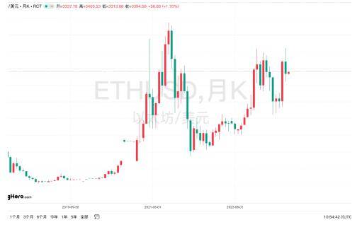 以太坊最新消息(比特币以太坊最新消息) 以太坊最新消息(比特币以太坊最新消息)