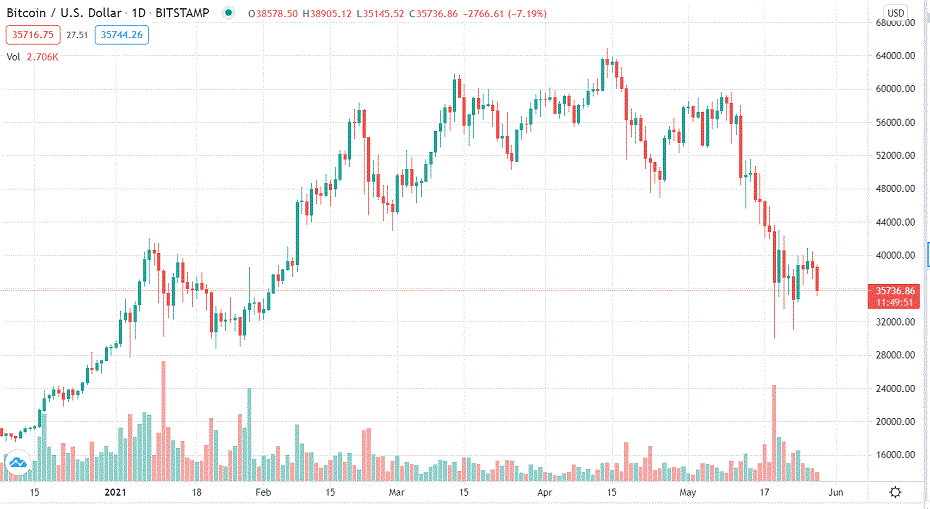 比特币13年k线(比特币17年k线) 比特币13年k线(比特币17年k线)