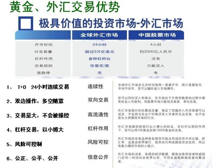 如何玩好外汇(外汇怎么玩需要多钱) 如何玩好外汇(外汇怎么玩需要多钱)