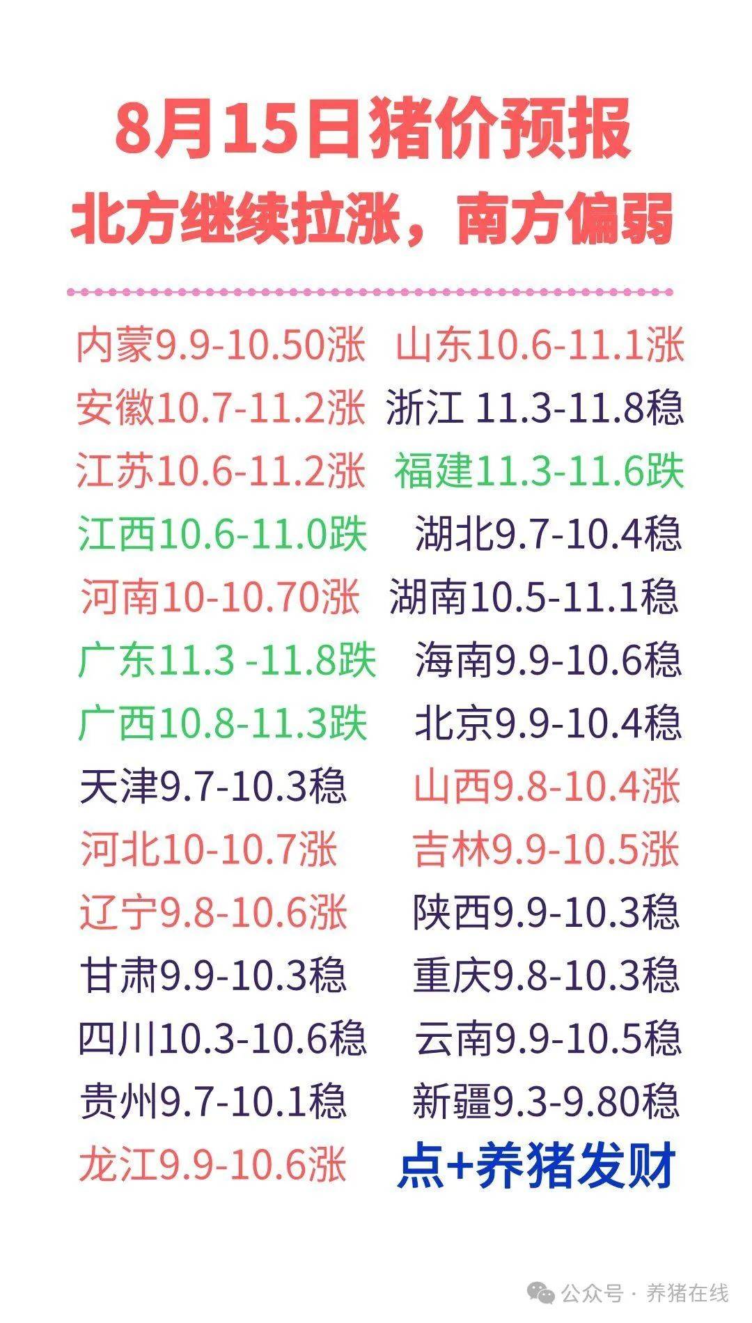 今日全国生猪价格如何(今日全国生猪价格排行榜? 新闻) 今日全国生猪价格如何(今日全国生猪价格排行榜? 新闻)