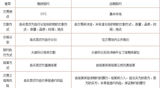 什么是期货如何交易(什么叫期货 通俗一点) 什么是期货如何交易(什么叫期货 通俗一点)