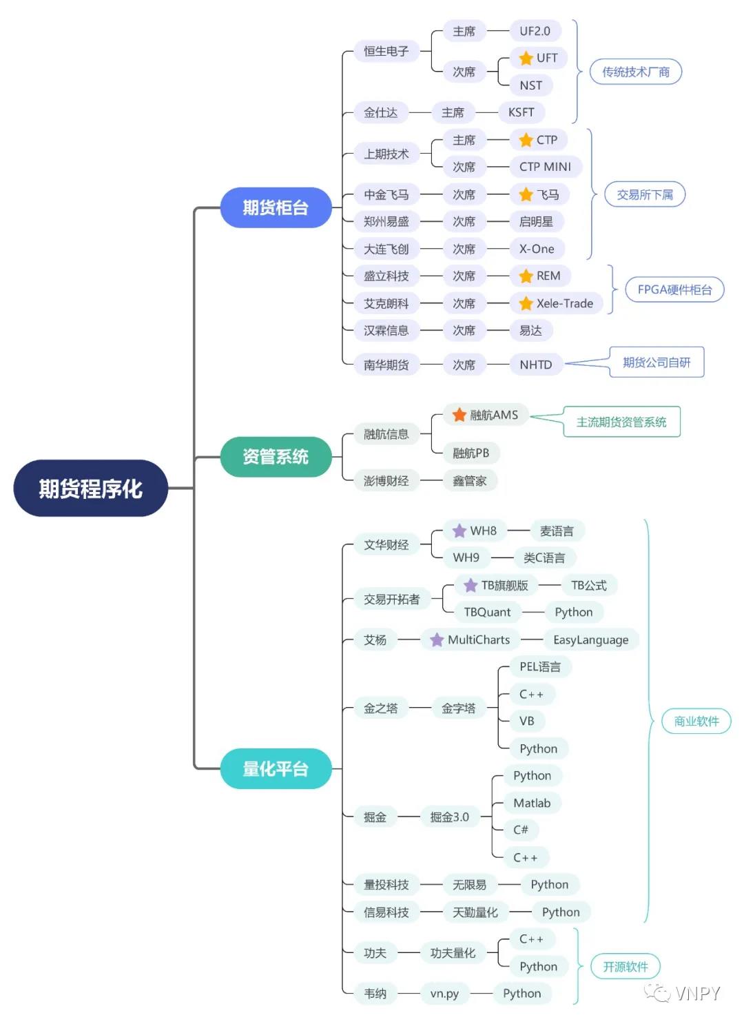 什么是期货如何交易(什么叫期货 通俗一点) 什么是期货如何交易(什么叫期货 通俗一点)