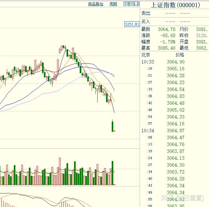 股市如何买美元(如何才能买美股票) 股市如何买美元(如何才能买美股票)