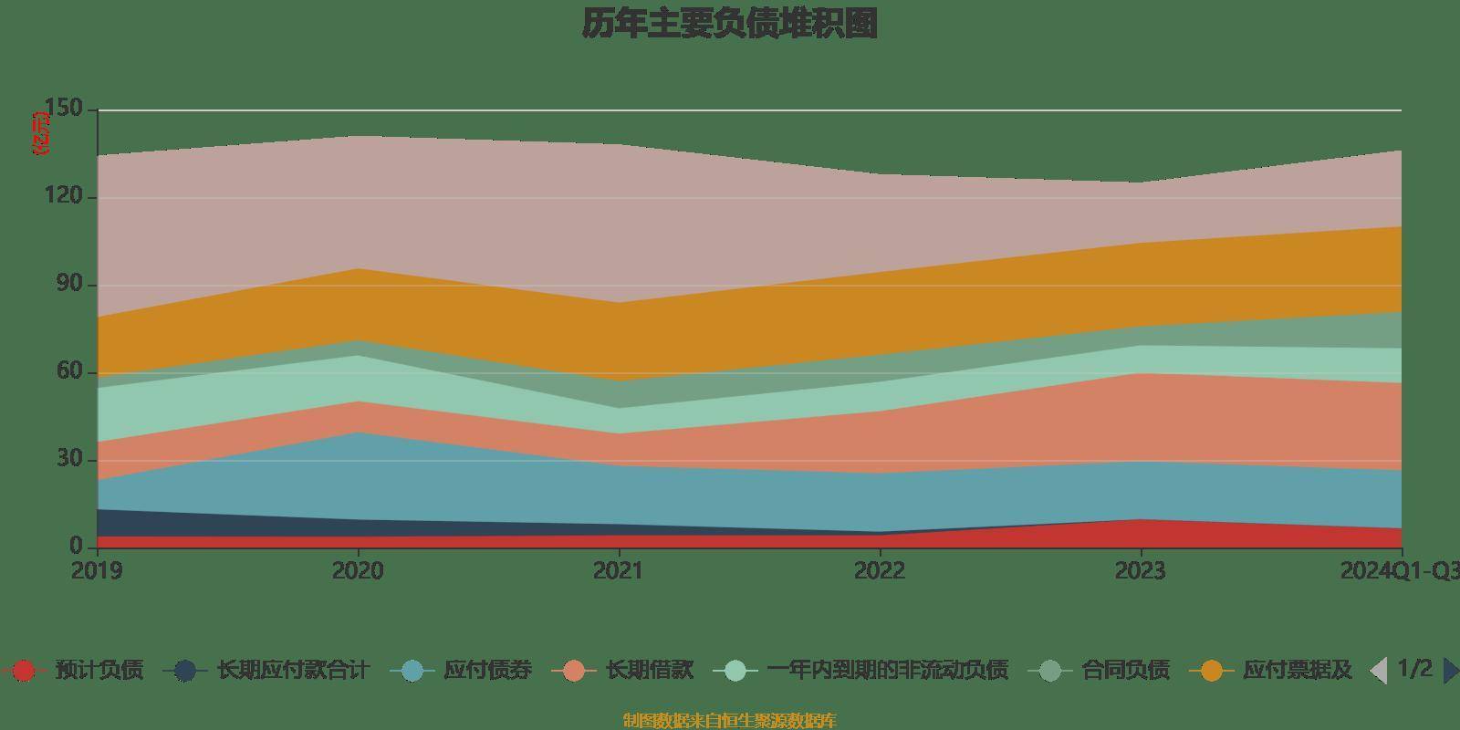 预计负债如何影响利润(预计负债怎么影响利润) 预计负债如何影响利润(预计负债怎么影响利润)