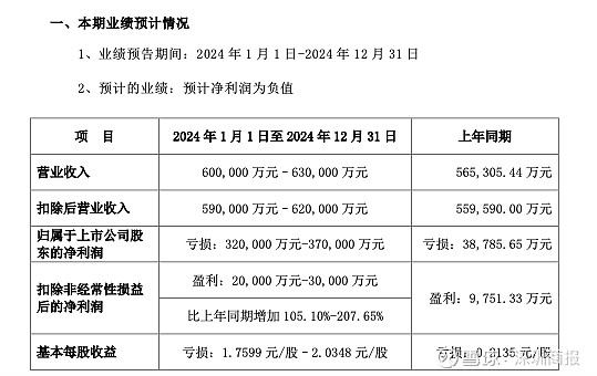 预计负债如何影响利润(预计负债怎么影响利润) 预计负债如何影响利润(预计负债怎么影响利润)