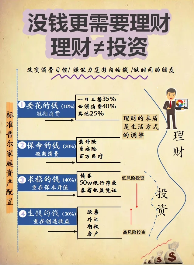 一百万如何投资理财(一百多万怎么理财) 一百万如何投资理财(一百多万怎么理财)