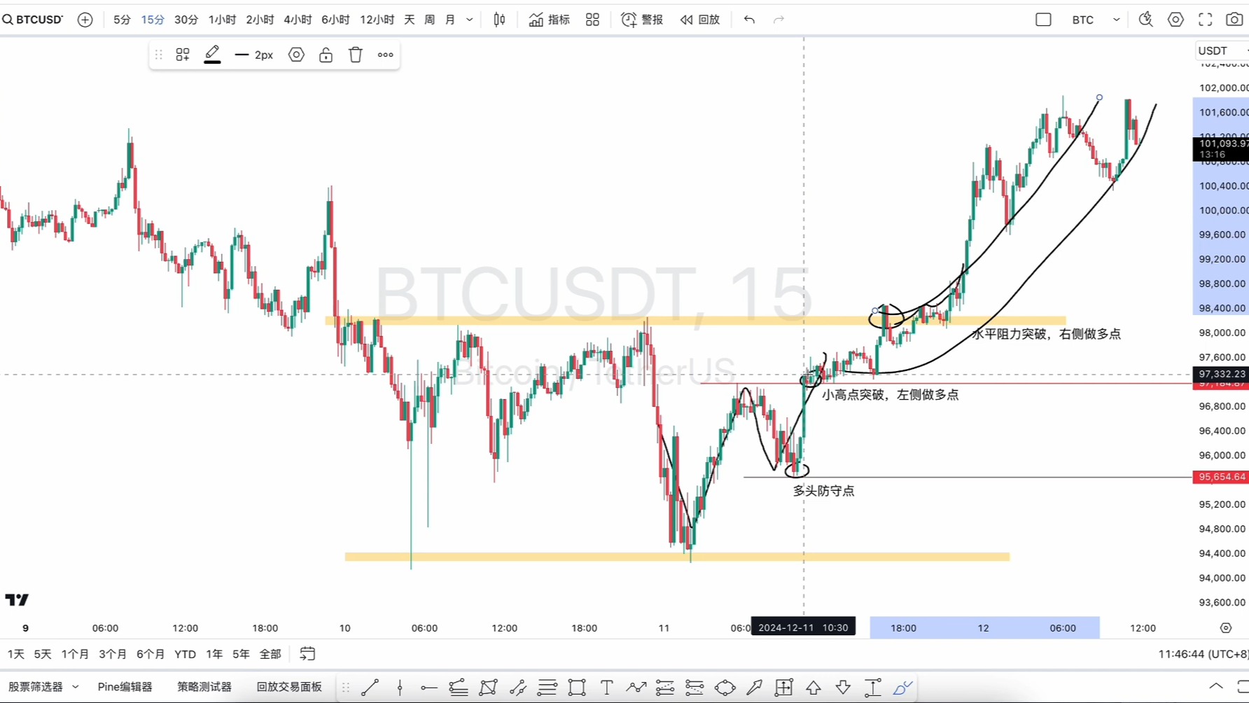 比特币的基础技术分析(比特币的基础技术分析包括) 比特币的基础技术分析(比特币的基础技术分析包括)