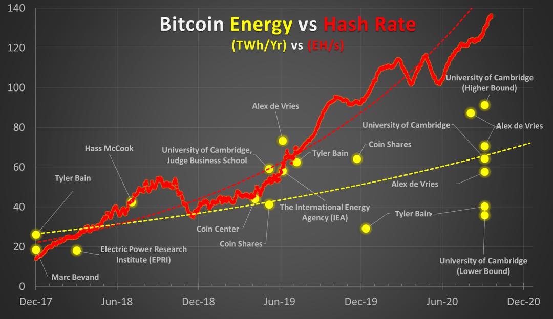 比特币的基础技术分析(比特币的基础技术分析包括) 比特币的基础技术分析(比特币的基础技术分析包括)
