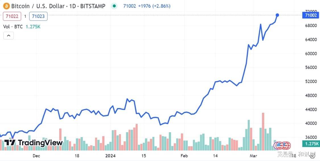 btc今日价格走势(btc价格今日行情分析) btc今日价格走势(btc价格今日行情分析)