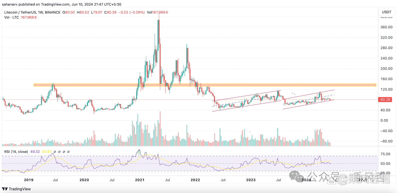 dot币行情(dojo币行情) dot币行情(dojo币行情)
