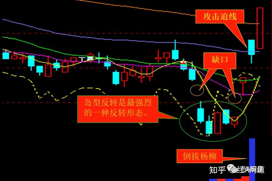 如何识别趋势(如何识别趋势性下降和阶梯状下降) 如何识别趋势(如何识别趋势性下降和阶梯状下降)