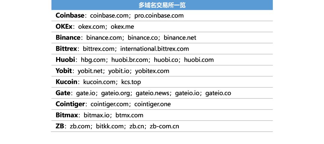 yobit俄罗斯交易所(bitcoin交易平台官网)
