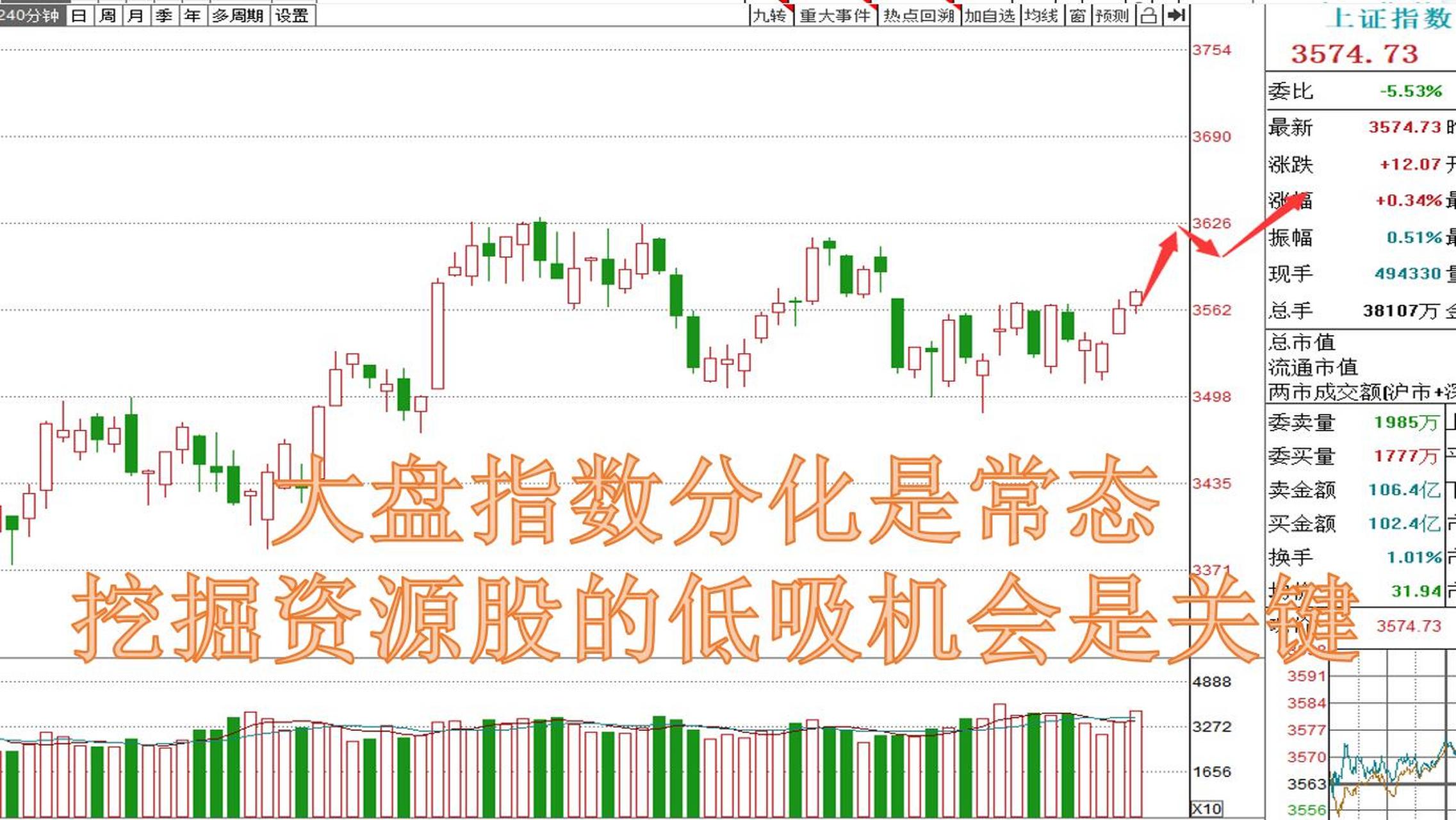 如何预判大盘(如何预判大盘第二天走势) 如何预判大盘(如何预判大盘第二天走势)