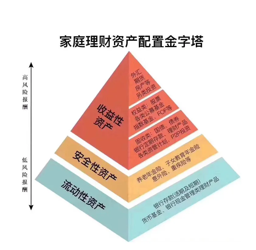 5万闲钱如何理财(5万闲钱如何理财赚钱)