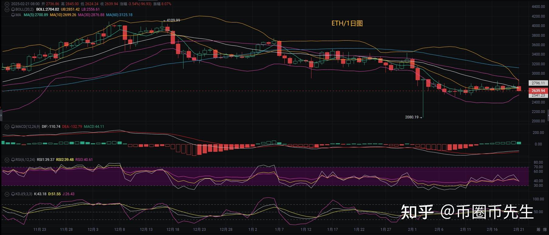 eth今日行情(ETH今日行情走势) eth今日行情(ETH今日行情走势)