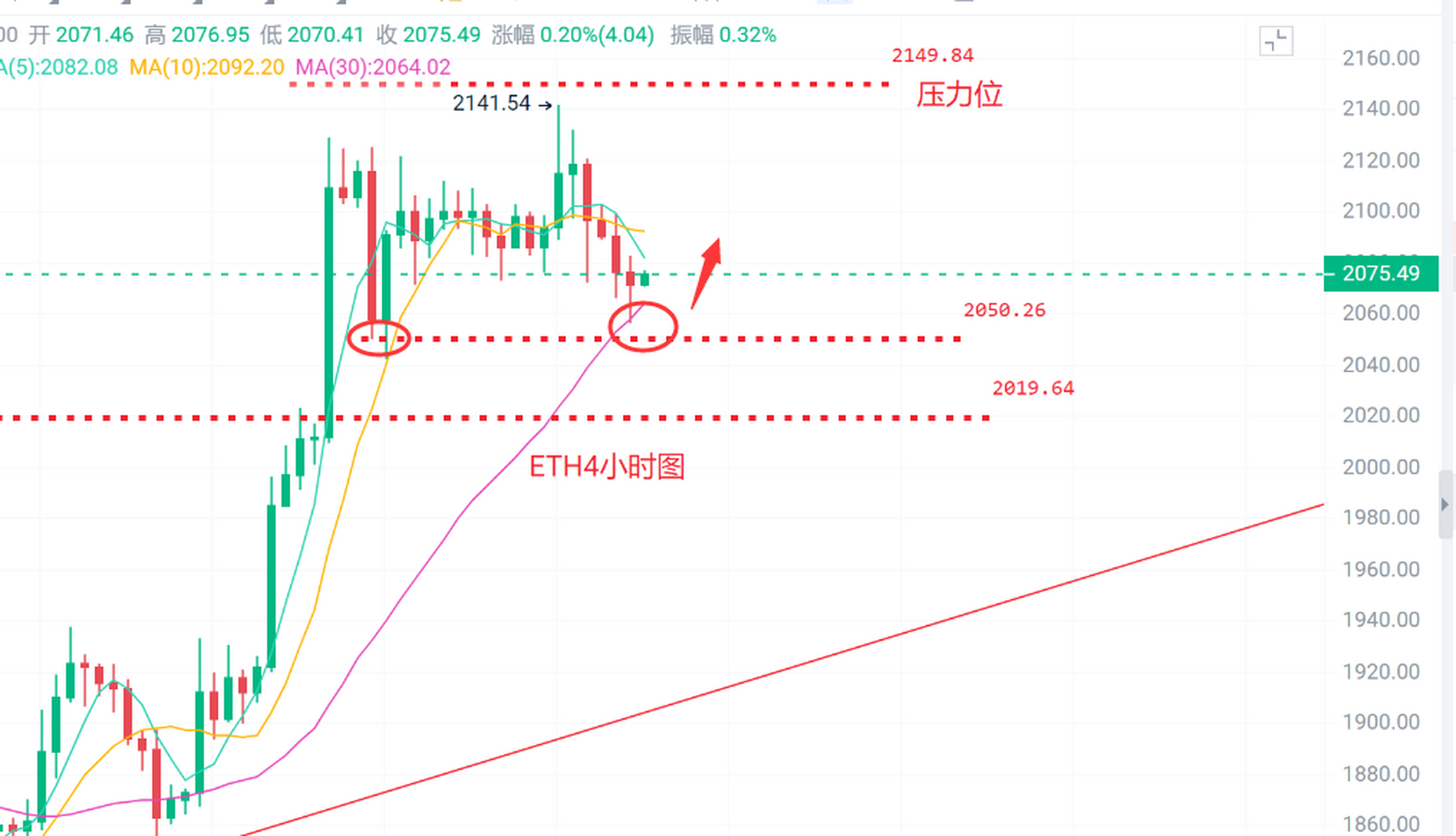 eth今日行情(ETH今日行情走势) eth今日行情(ETH今日行情走势)