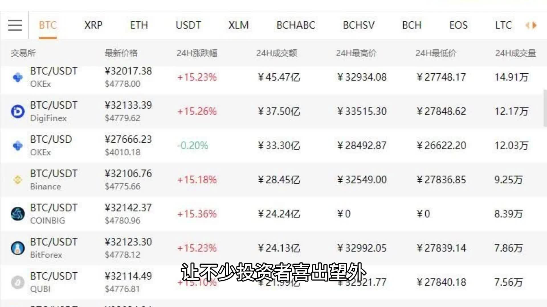 doge币价格(dogecoin币最新价格)