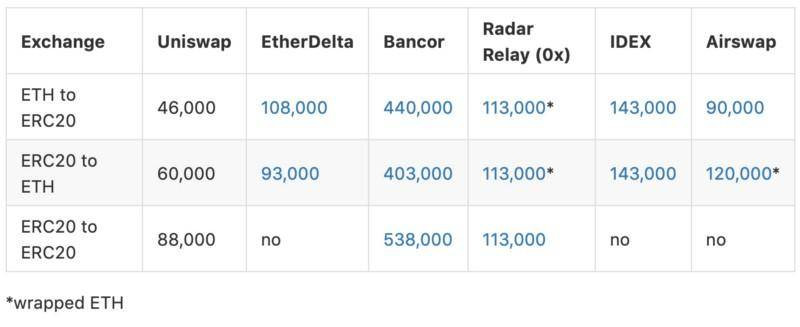 uniswap是什么(uniswap是什么意思) uniswap是什么(uniswap是什么意思)