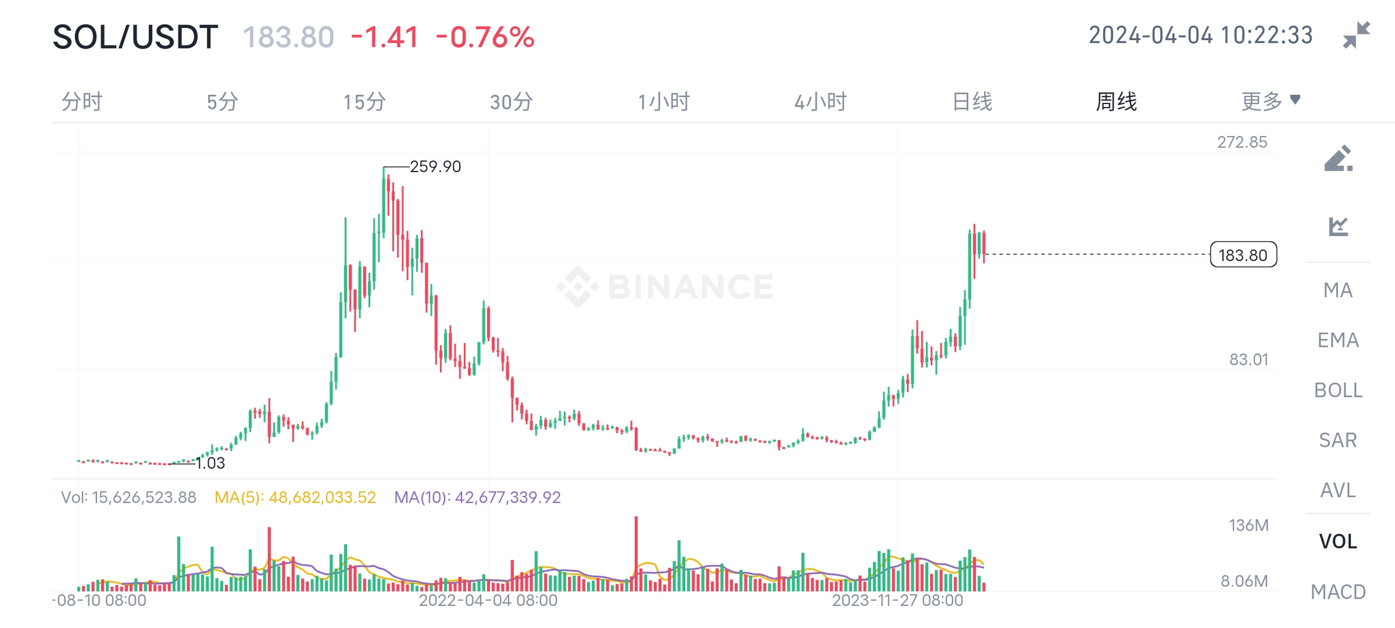 sol今日价格(sol是什么币种)