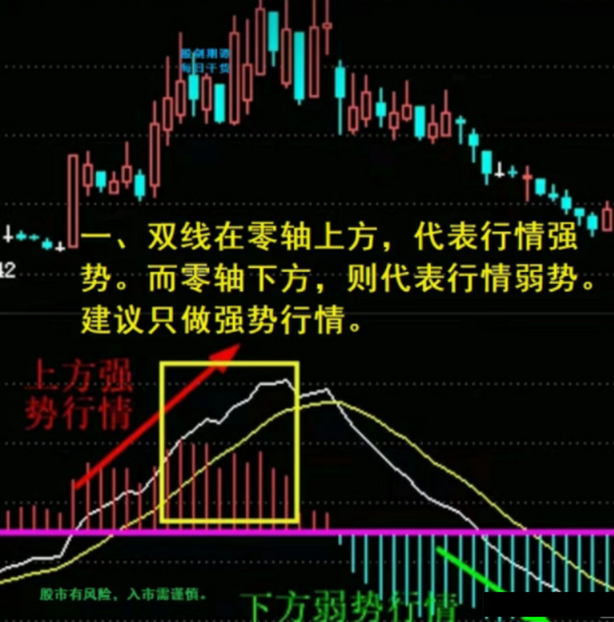 炒股如何看macd(炒股如何看盘炒股看盘技巧有哪些?)
