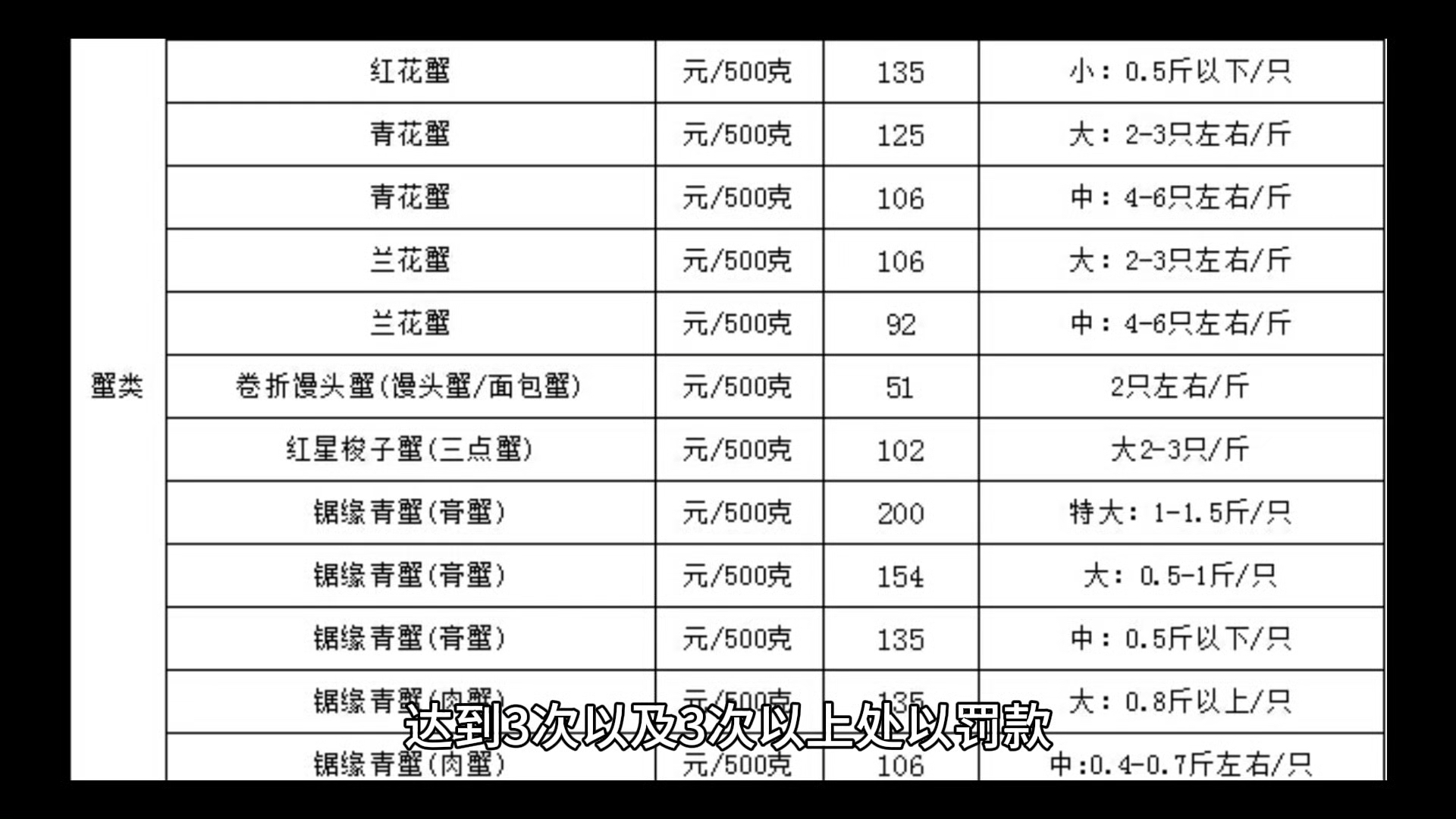 如何保底价(保底价计算公式) 如何保底价(保底价计算公式)