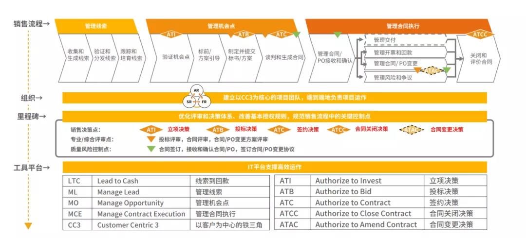 ltc吧(ltc八字开门机) ltc吧(ltc八字开门机)