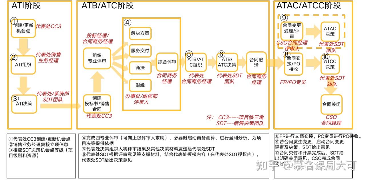 ltc吧(ltc八字开门机) ltc吧(ltc八字开门机)