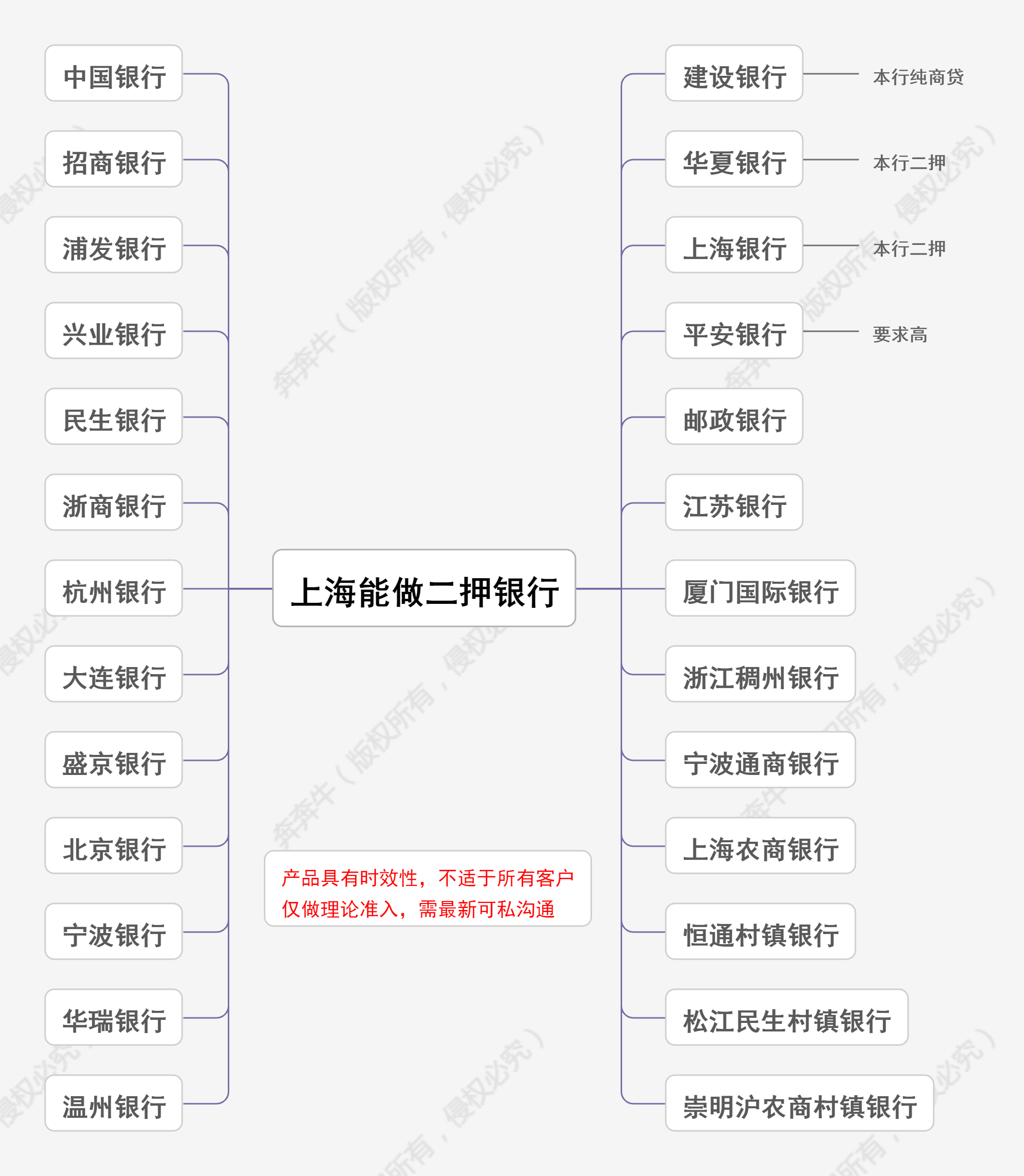 如何做房产证抵押贷款(房产证怎么做抵押贷款) 如何做房产证抵押贷款(房产证怎么做抵押贷款)