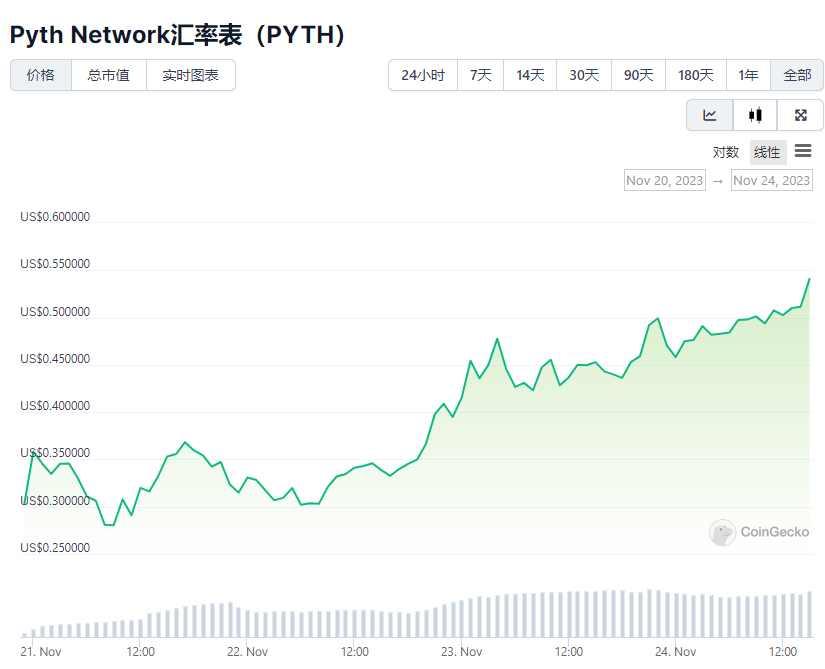 币安币合约地址(便闭和便秘的区别)