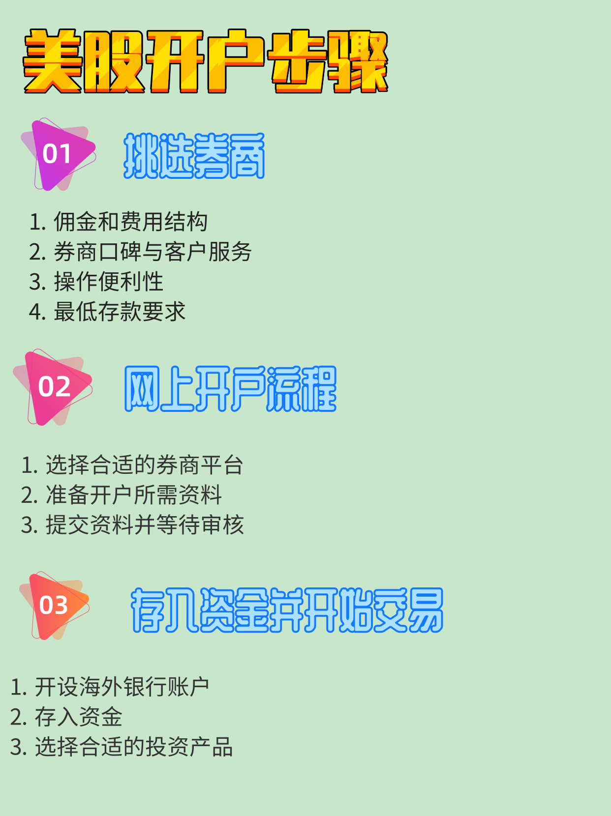 如何开通美股(如何开通美股?)