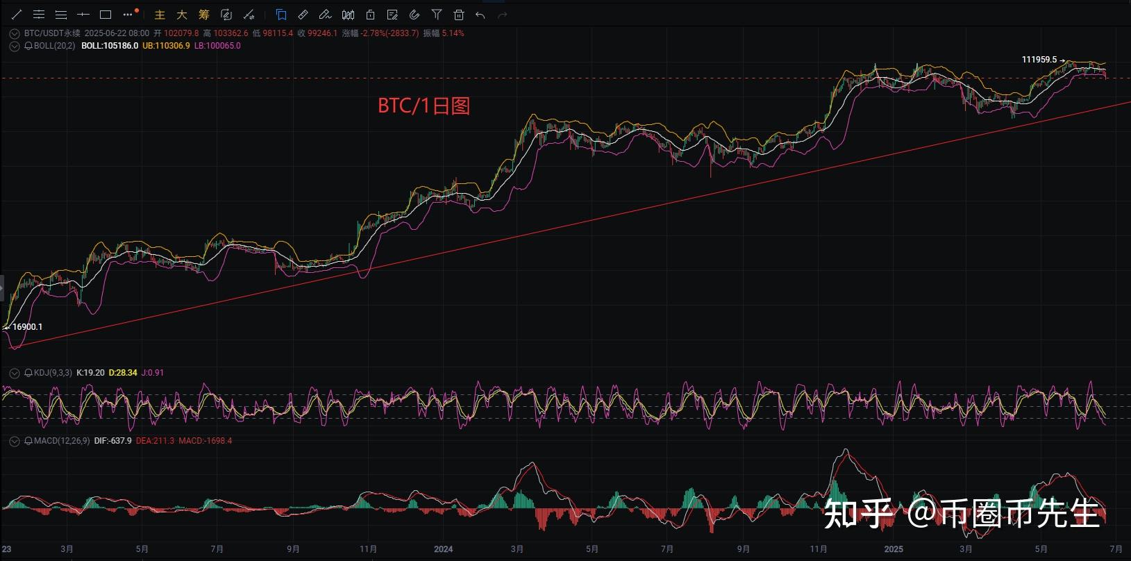以太坊最新价格(以太坊最新价格走势图分析)