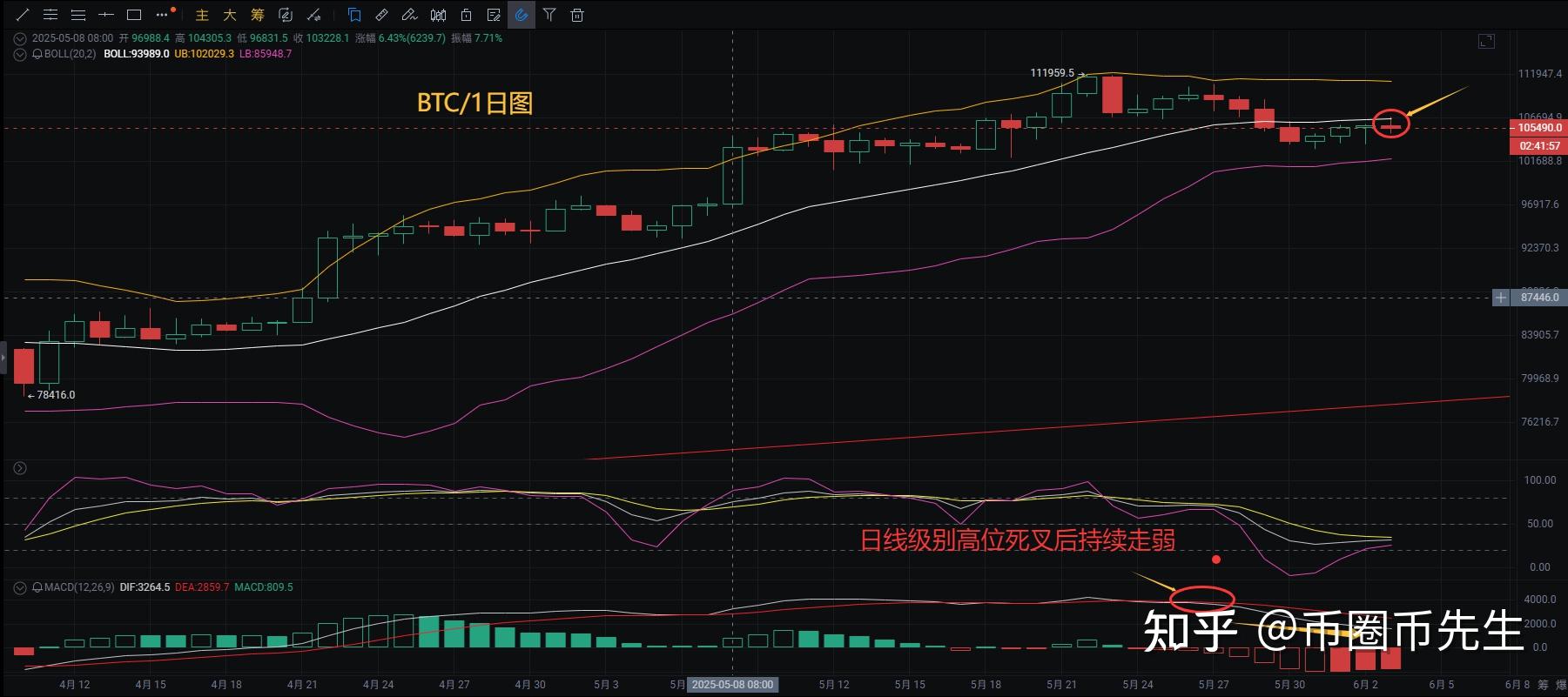 以太坊最新价格(以太坊最新价格走势图分析)