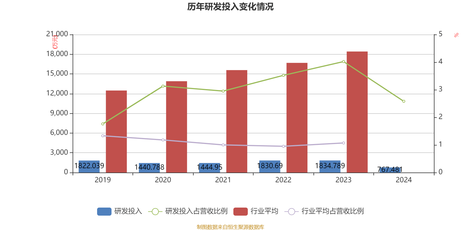 原尚股份如何(原尚股份做什么的) 原尚股份如何(原尚股份做什么的)