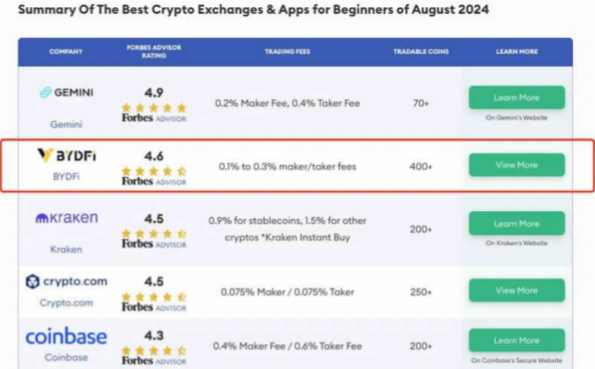 币圈十大交易所排行榜(币圈十大交易所下载) 币圈十大交易所排行榜(币圈十大交易所下载)