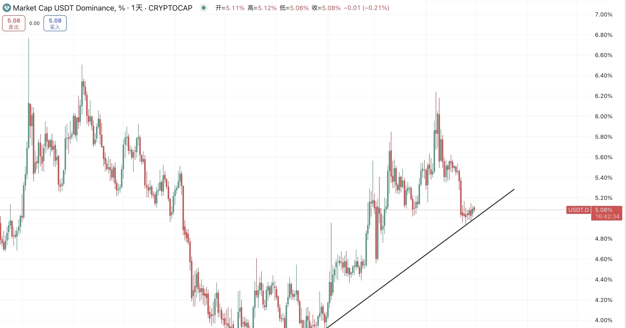 usdt行情最新价格行情(usdt币行情最新价格)