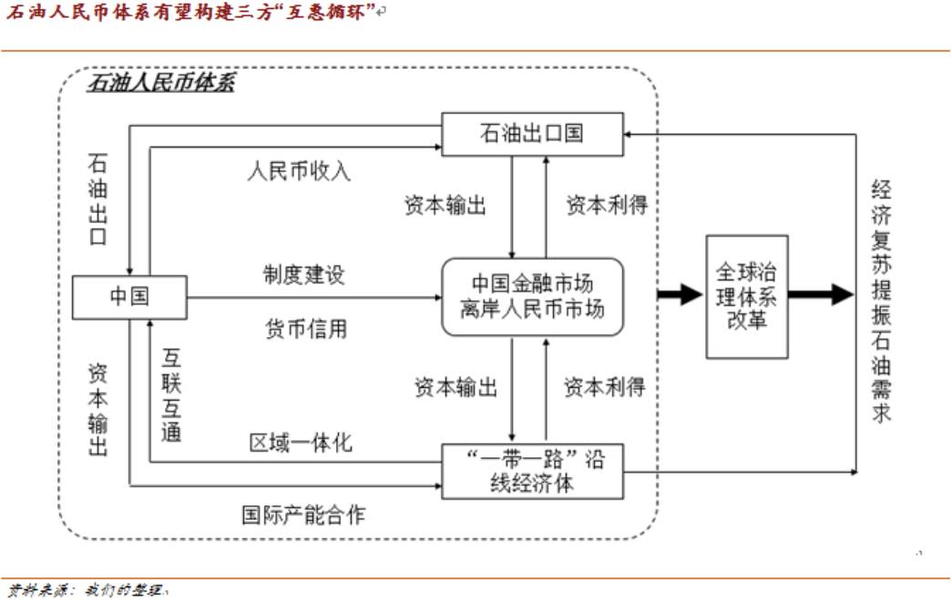 关于新浪财经期货原油如何买卖的信息 关于新浪财经期货原油如何买卖的信息