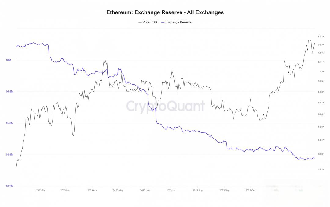 btc走势(BTC走势跟纳斯达克关联性大吗)