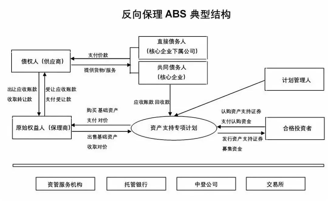 保理公司如何盈利模式(保理公司的业务,范围,流程的了解)